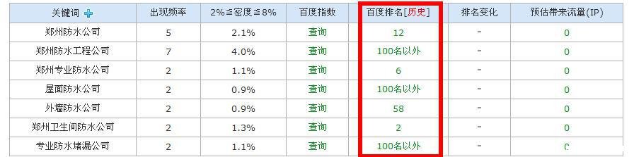 网站实例分析：记录一个曾优化过的企业网站