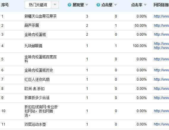 百度搜索关键词工具升级 向站长提供更准确的数据