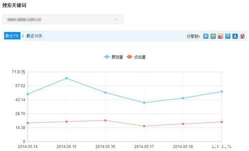 百度搜索关键词工具升级 向站长提供更准确的数据