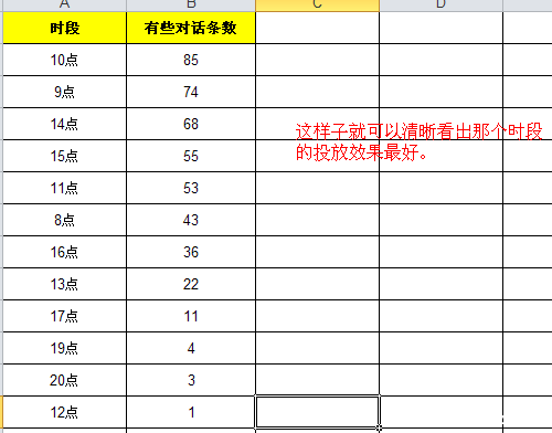 图解百度竞价分析之——时段分析