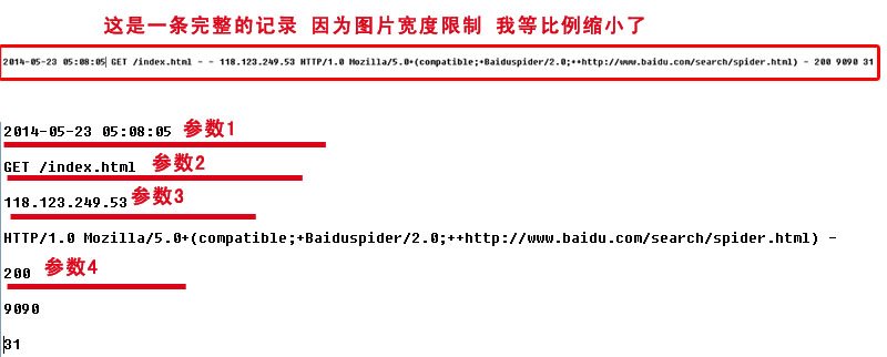 教你分析蜘蛛的抓取特征了解网站运行情况