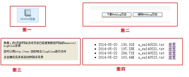 教你分析蜘蛛的抓取特征了解网站运行情况