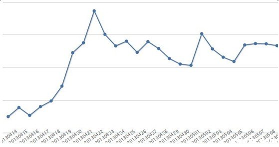 百度是如何保护原创的？谈百度原创那点事