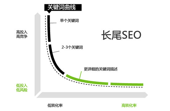 律师网站挖掘案源关键词的方法 人艰不拆