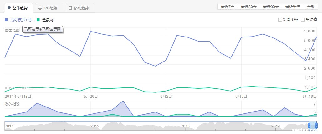 如何利用百度指数分析关键词
