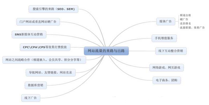 高大上的律师网站如何引导流量增加案源！
