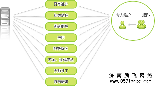 网站有一个稳定的服务器，是一个必要的因素