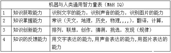 你知道搜索引擎的智商有多高吗？