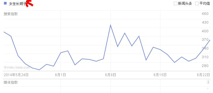 花钱买SEO服务小心赔了夫人又折兵