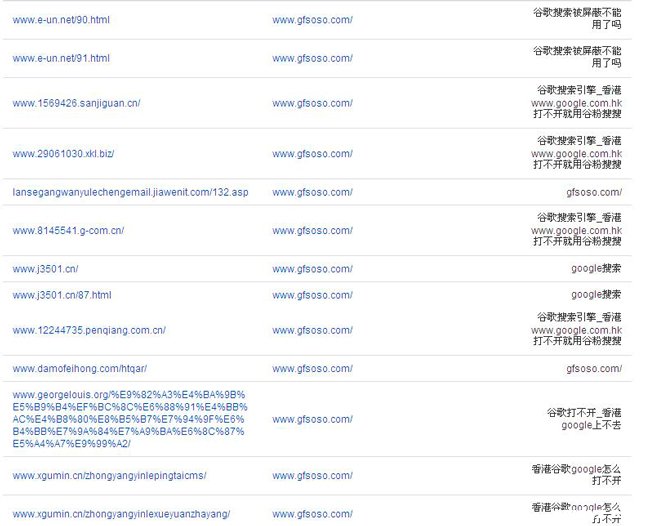 谷粉搜搜网站权重是如何1个月从2到6的？