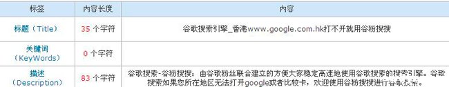 谷粉搜搜网站权重是如何1个月从2到6的？