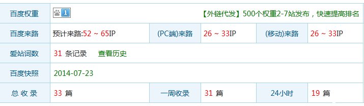 全新站点，我是如何7天做到31个爱站词数