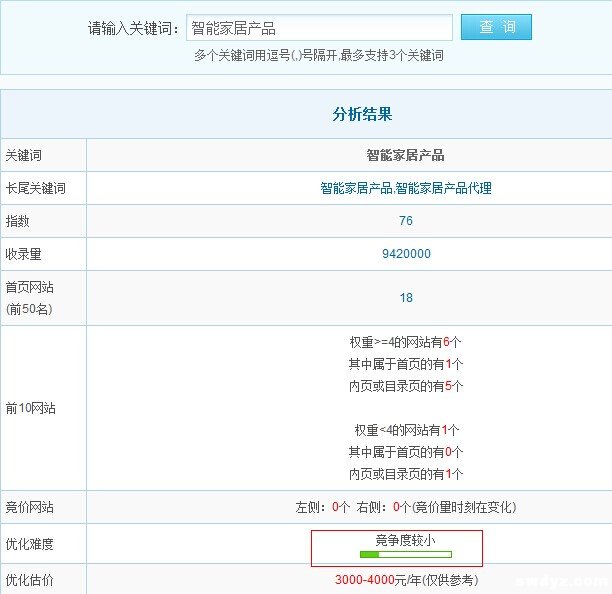 智能家居行业SEO竞争激烈 新站该如何做好优化