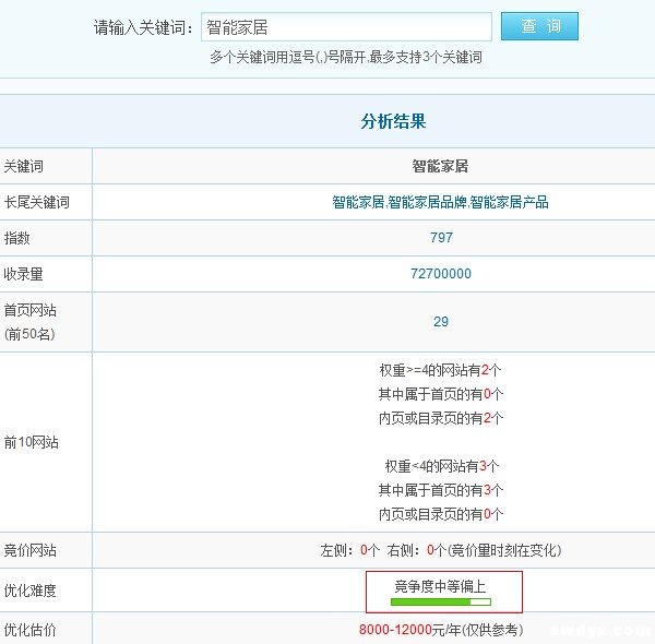 智能家居行业SEO竞争激烈 新站该如何做好优化