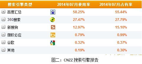 国内“三大搜索”：三国鼎立or蜀吴抗曹？