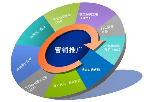 2014的SEO不在是单一的排名优化