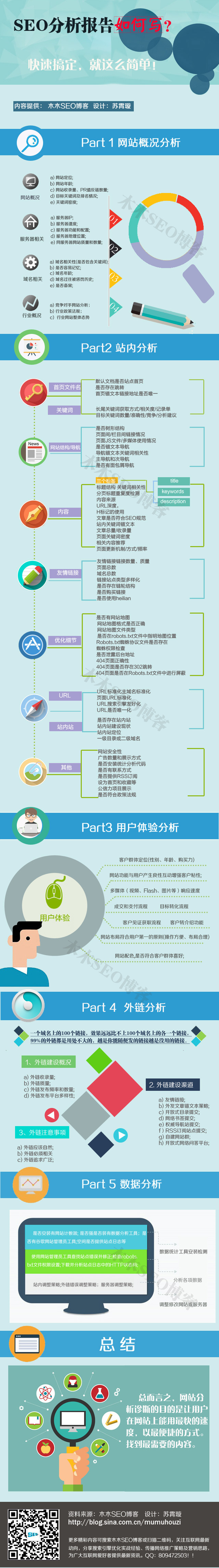 就这么简单！教你快速写出SEO分析报告