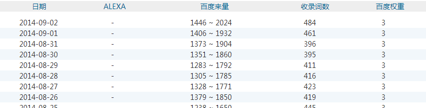实战案例：网站二个月从br1到br4的优化分析