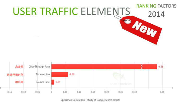 对比2013年 2014年影响谷歌排名的因素