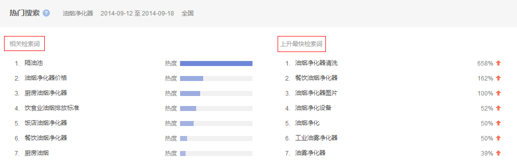 相关性为何对排名影响巨大根本原因是需求