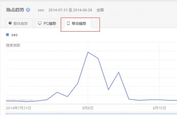 PC端碰到移动端，谁才是你的最爱