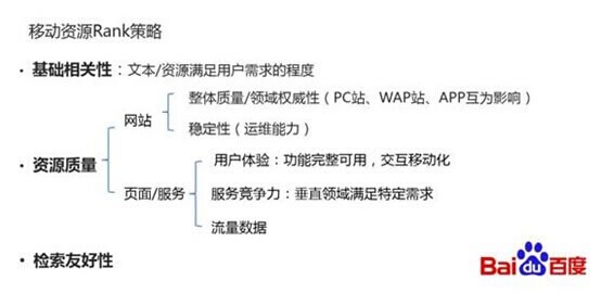 关于“百度对移动端搜索结果的初步调整”介绍