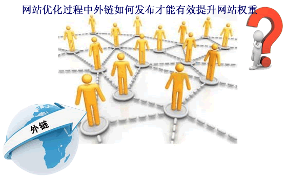 网站优化过程中外链如何发布才能有效提升网站权重