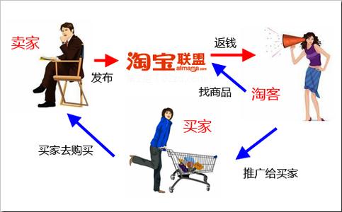 淘宝客商城网站如何seo