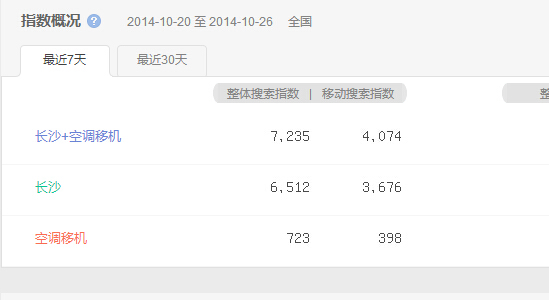 一个SEO新手优化网站的过程