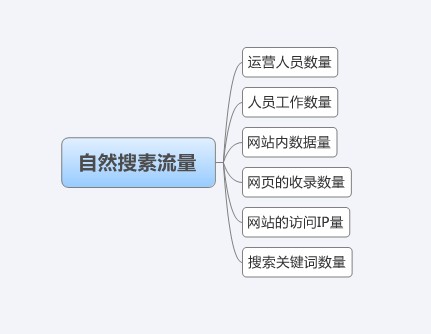 可量化的SEO优化技巧该怎么操作