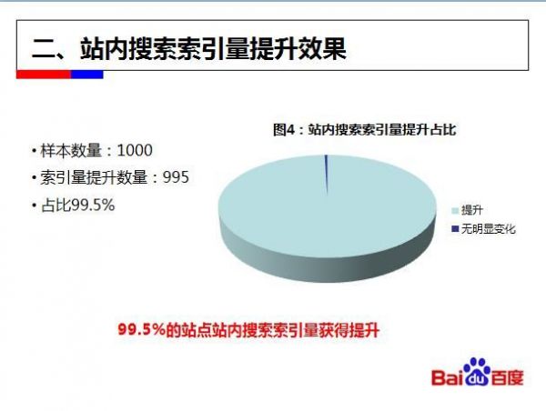 新站SEO通过百度站内搜索建立索引之我见
