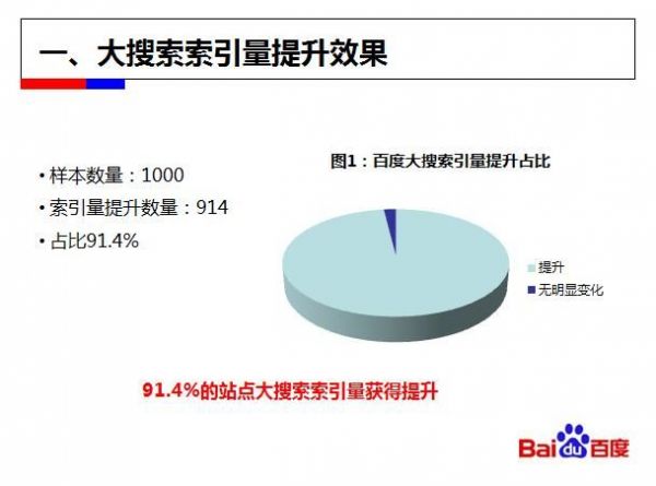 新站SEO通过百度站内搜索建立索引之我见