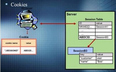 导致网站不被搜索引擎收录的几个因素