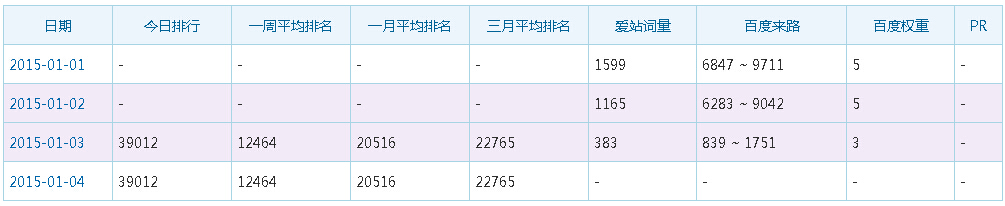 百度新年大K站宏观分析