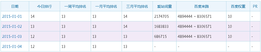 百度新年大K站宏观分析