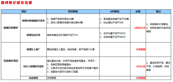 博洋微博营销软件分享：企业微博营销小技巧