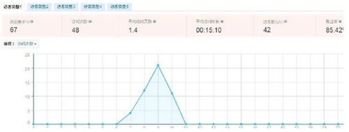 网站分析白皮书站长版：熟练使用百度统计分析网站（下）