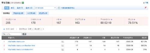 网站分析白皮书站长版：熟练使用百度统计分析网站（下）