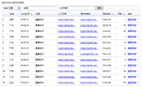 网站分析白皮书站长版：熟练使用百度统计分析网站（下）