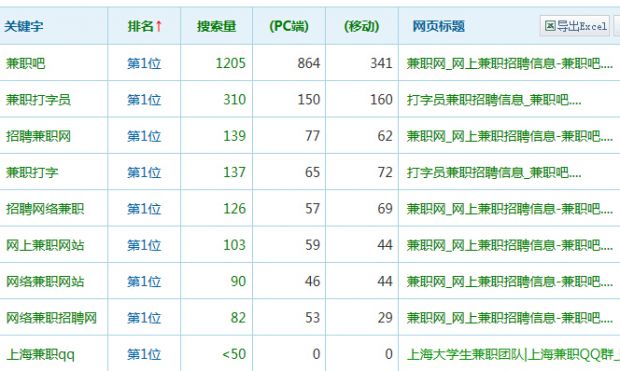 我们不做排名，只做排名的搬运工——两月五百词条量