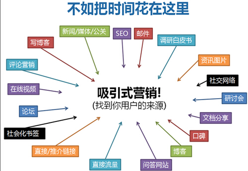 解读SEO与网络编辑的关系