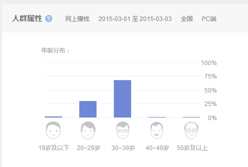 站长赚钱 网赚 牛人