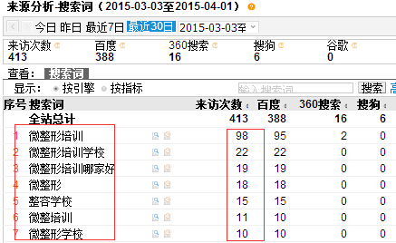 浅谈SEO中的关键词真实搜索量