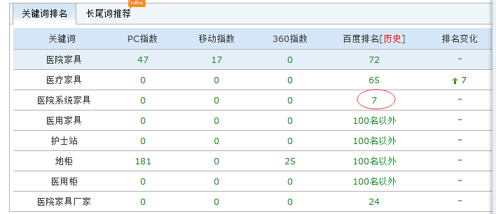 新站上线10天排名首页经验分享