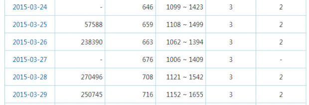 SEO诊断案例：奇葩的下载站 仅仅用了三个月权重迅速0上3