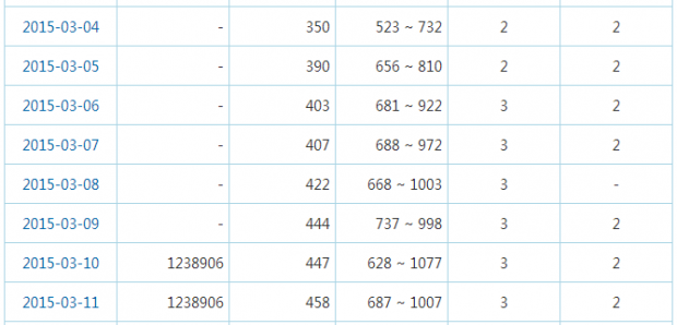 SEO诊断案例：奇葩的下载站 仅仅用了三个月权重迅速0上3