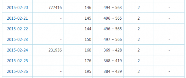 SEO诊断案例：奇葩的下载站 仅仅用了三个月权重迅速0上3