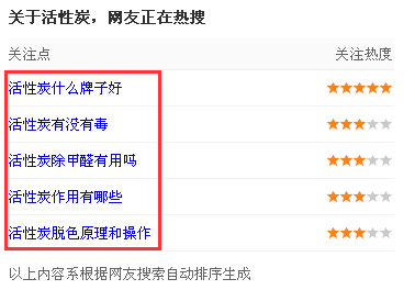 六点seo关键词快速排名至百度首页的技巧