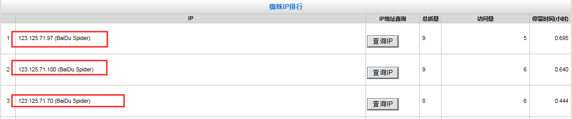 实战分析：学会识别真假百度蜘蛛？