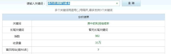 2015年SEO快速排名操作新思路